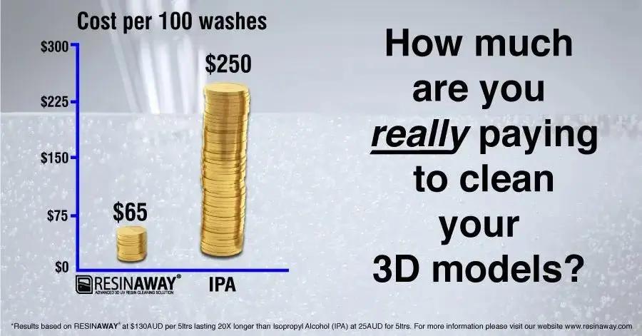 Monocure3D Resinaway Resin 3D Print Cleaner Icy Mint Scent Monocure3d