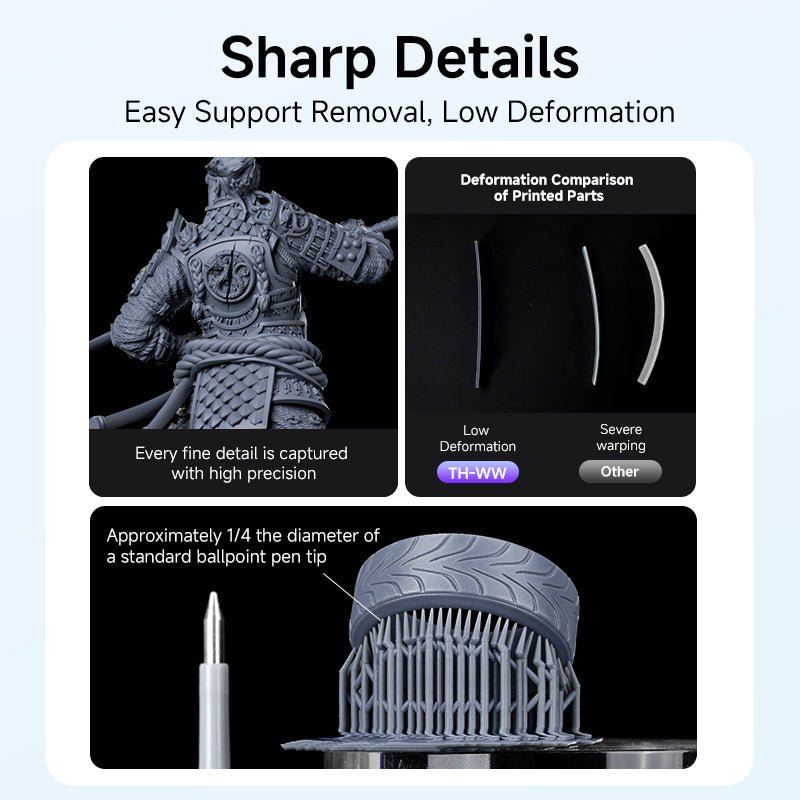 Resione - Resione TH - WW Gray 3D Printing Resin - 3D Printer Resin - 3D Cast