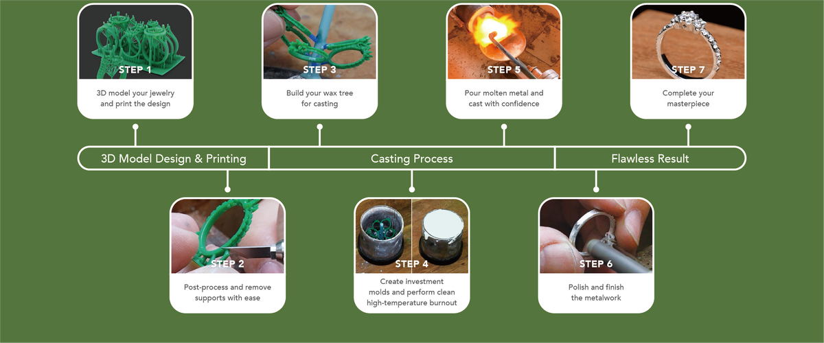 Phrozen AnyCast Castable 3D Printer Resin — castable resin for lost wax jewellery and dental casting