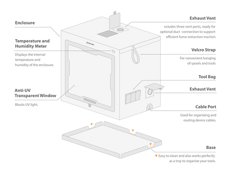 Phrozen 3D Printer Enclosure Mega Phrozen