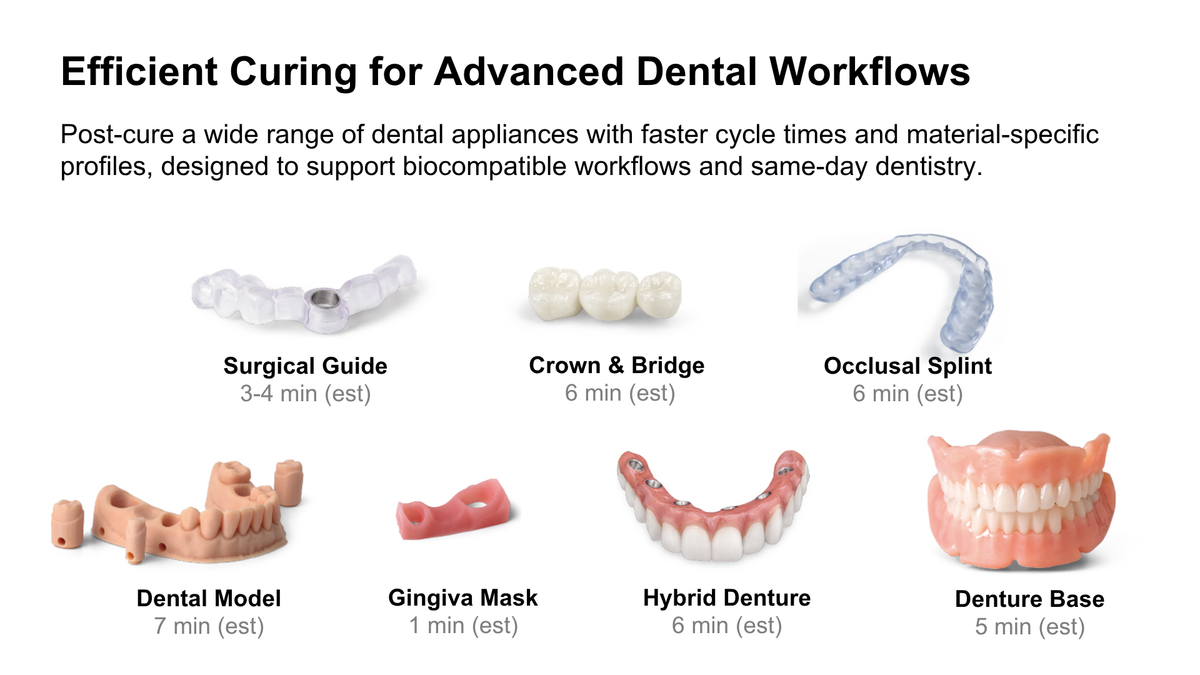 Phrozen V-CURE estimated cure times by application, from 1 minute for gingiva masks to 7 minutes for dental models